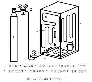 如图3．49所示